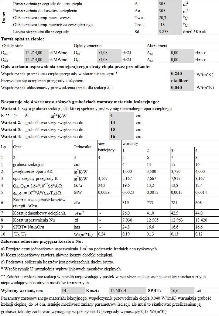 Tabela III Wybór standardu ocieplenia dla