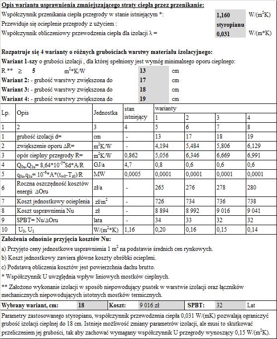 Tabela V Wybór standardu ocieplenia dla