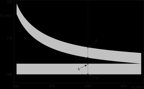 a) b) 0,15 0,10 0,05 0,0 0,00 645 650 655 1,5 c) d) 1,0