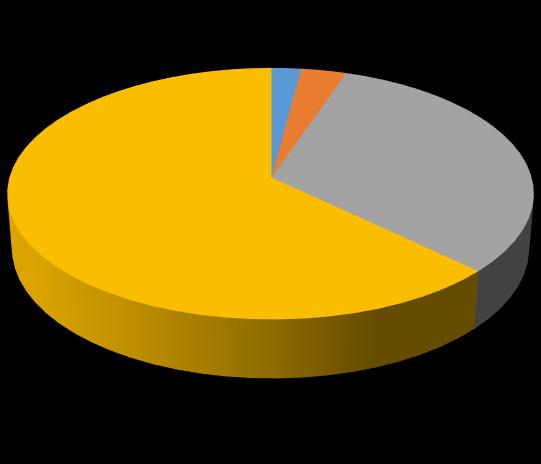 osoby z wyższym wykształceniem (64,2%).