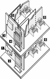 Elementy systemu 1. Wejście w/g EIA/TIA-569 2. Centralny punkt dystrybucji 3. Okablowanie pionowe 4. Pośredni punkt dystrybucji 5.