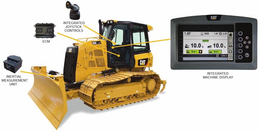 Cat Grade Control Slope assist CAT Grade Control Slope Assist pomaga operatorom łatwiej uzyskiwać wymaganą orientację przechylenia i pochylenia lemiesza poprzez automatyczne utrzymywanie kątów