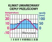 KLIMAT POLSKI jest klimatem ciepłym umiarkowanym przejściowym. charakteryzują go zmienne i różnorodne typy pogodowe.