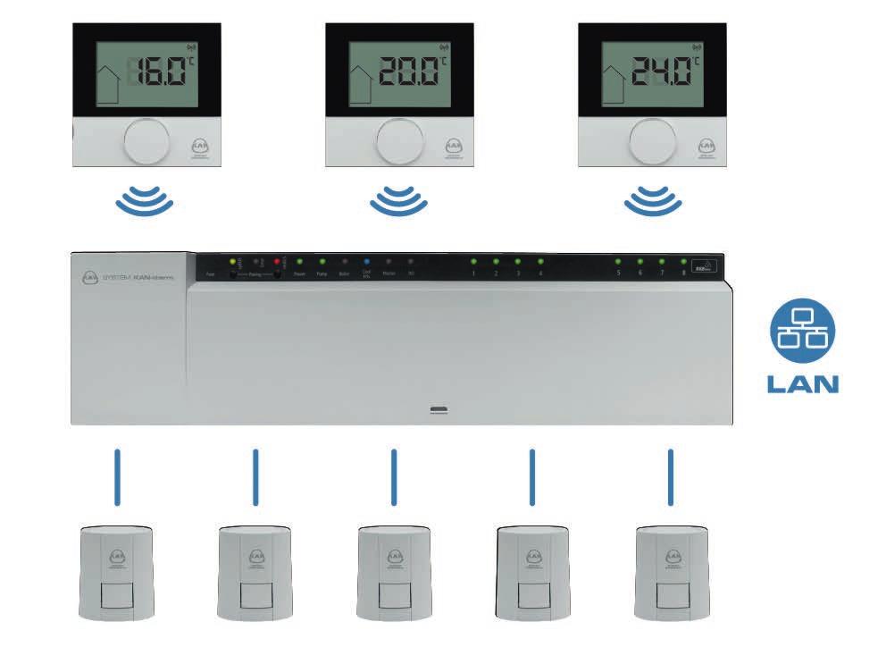 Automatyka SMART Sprytny i inteligentny nowy, bezprzewodowy system automatyki podłogowej KAN therm Smart Komfortowy i energooszczędny dom to cel i marzenie współczesnych rodzin planujących budowę lub
