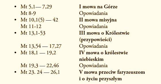 Redakcja Mateuszowa Wśród ewangelistów szczególną troskę o systematyczną prezentację nauczania Jezusa ujętego w mowy przejawia Mateusz.