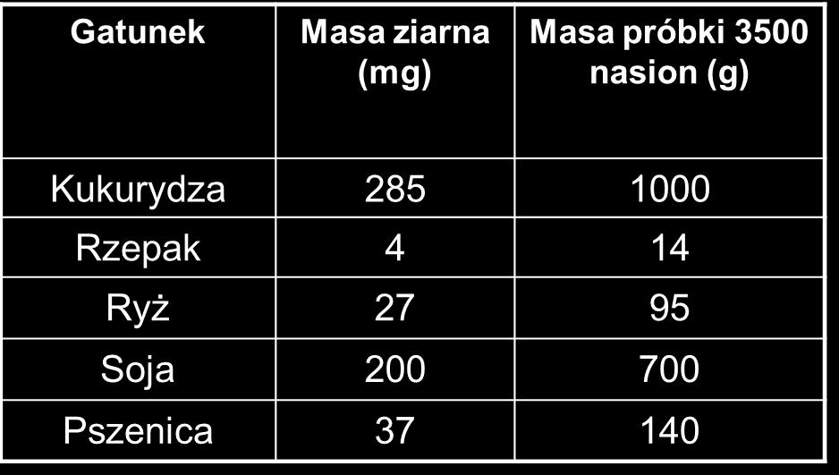 Wyznaczanie wielkości