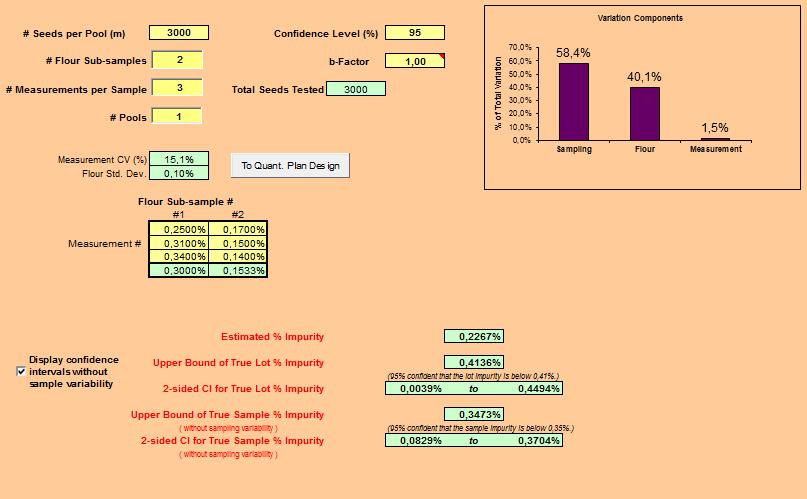 Seedcalc - metoda