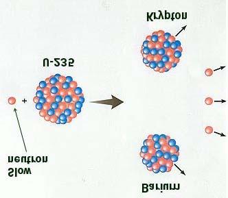 Rozszczepienie wymuszone Energia aktywacji