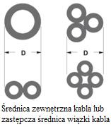 Akcesoria kablowe System uszczelniania przepustów kablowych RDSS RDSS (oprócz typu150) uszczelnia puste przepusty kablowe lub przepusty z maksymalnie dwoma kablami.