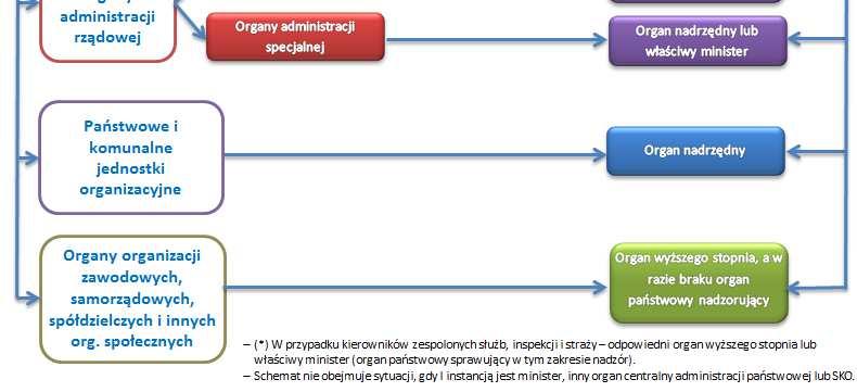 organu [3/4] [schemat