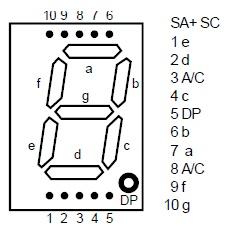 P1 = 100 k P2 = 100 k 1.7 Siedmiosegmentowy wyświetlacz LED Do 40-bolcowej obsadki typu IC proszę wprowadzić wyświetlacz LED.