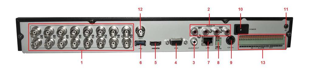 Panel oraz złącza Panel przedni 1 Klawisze wielofunkcyjne 2 Przycisk SHIFT 3 Informacje o stanie urządzenia (zasilanie, stan, sieć Tx/Rx) 4 Klawisze nawigacyjne 5 Interfejs USB 2.