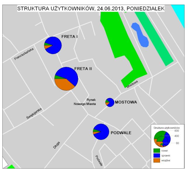 Analiza i ocena bezpieczeństwa nowej organizacji ruchu pieszego i rowerowego na terenie Nowego Miasta w Warszawie 13 W pozostałych przekrojach zarówno ruch pieszy i rowerowy był znacznie mniejszy, na