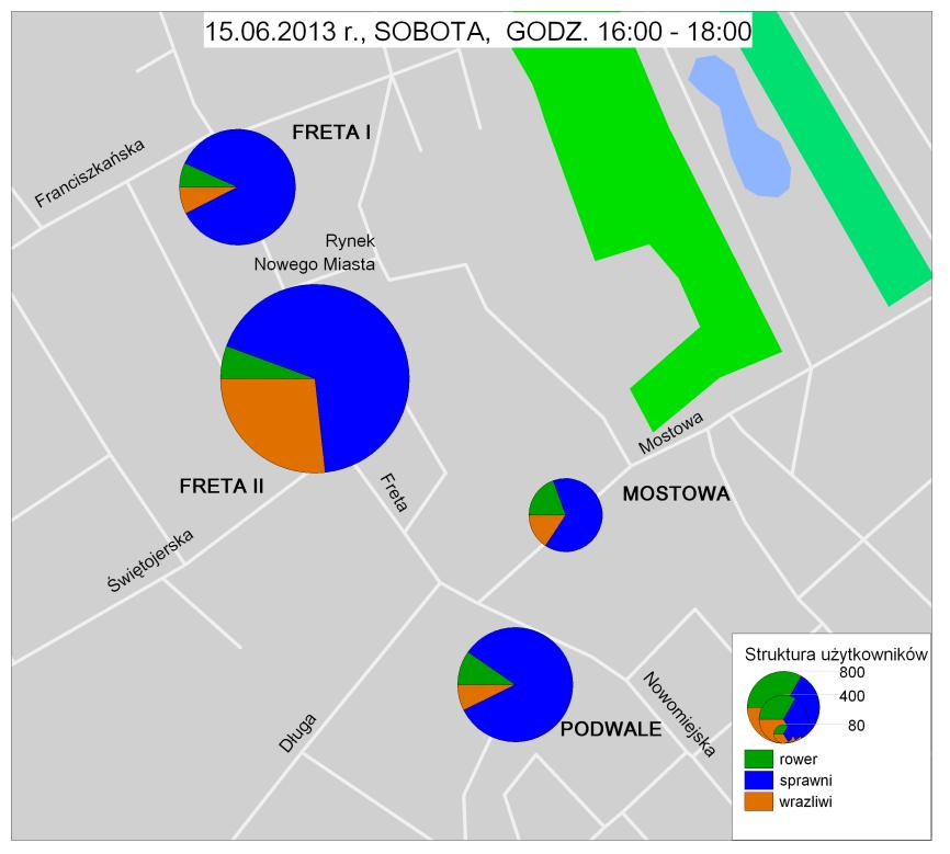 Analiza i ocena bezpieczeństwa nowej organizacji ruchu pieszego i rowerowego na terenie Nowego Miasta w Warszawie 6 3.1.1 Pomiar sobotni Tabl. 3.1 Wyniki pomiarów przed zniesieniem zakazu, sobota.