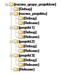 Struktura katalogów dla grupy projektów: Katalog źródłowy projektu.h/.hpp pliki nagłówkowe C/C++,.c/.cpp pliki źródłowe C/C++,.