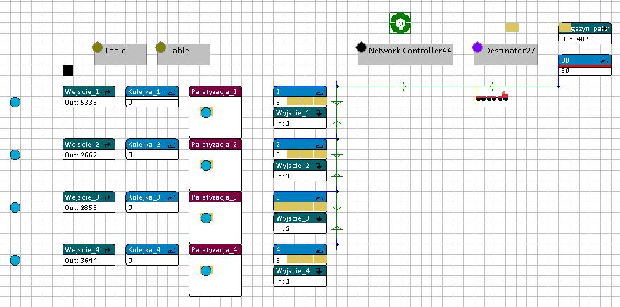 Rozwiązywanie zadań logistycznych 71 Jako przykład wykorzystania programu Enterprise Dynamics do modelowania procesów logistycznych przedstawiono opracowany model procesu kompletacji i paletyzacji