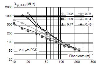 rdzeń/płaszcz. FIG. 4 Wpływ absorpcji płaszcza na straty FIG.