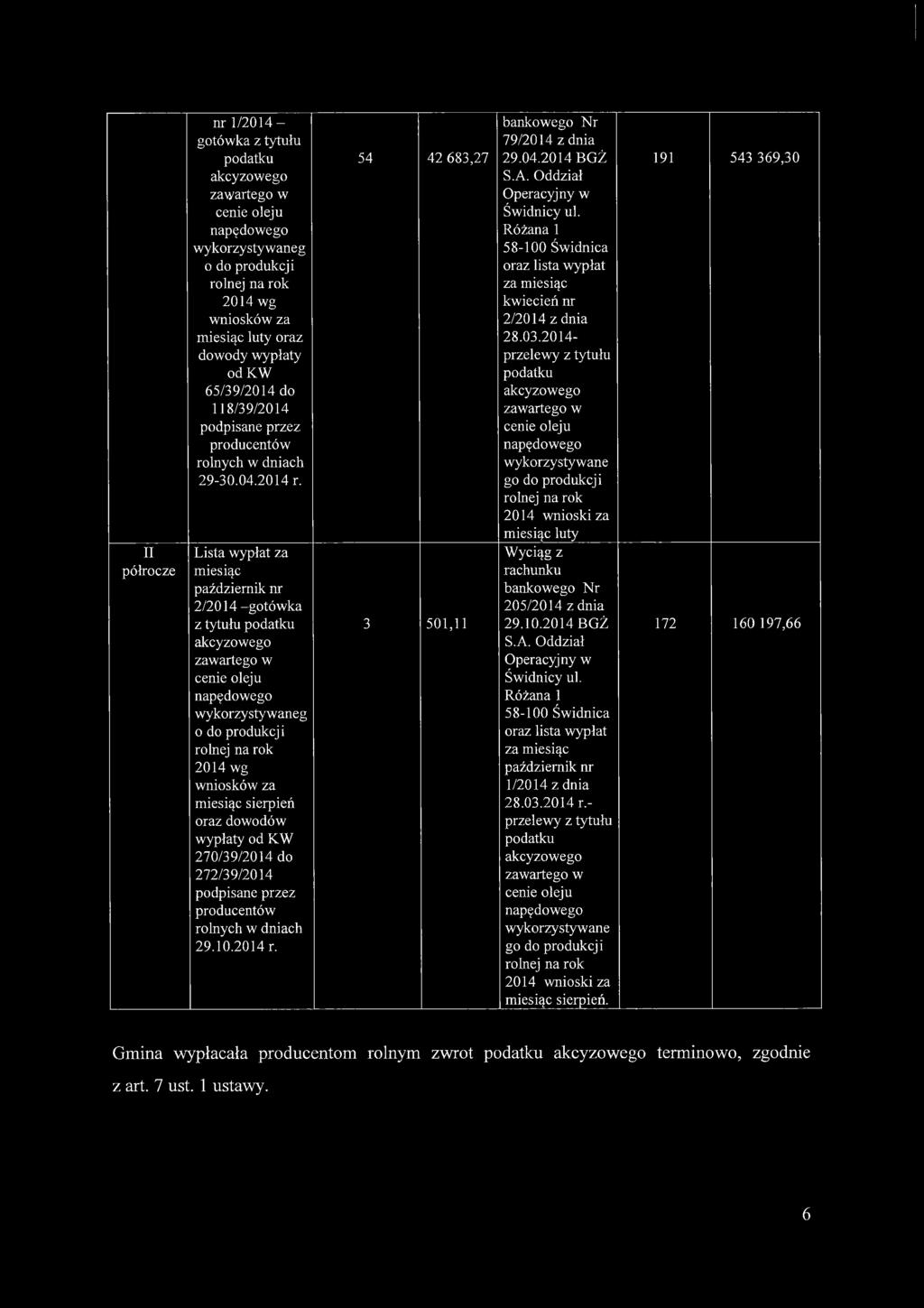 Lista wypłat za miesiąc październik nr 2/2014 -gotówka z tytułu podatku akcyzowego zawartego w cenie oleju napędowego wykorzystywaneg o do produkcji rolnej na rok 2014 wg wniosków za miesiąc sierpień