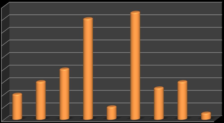 - rodzeństwo ankietowanych, - kolegę, koleżankę dzieci, - inne kogo? uczniów, - ciocię, - dziadka, - babcię, - wujka. 18% 1 1 12% 1 8% 2% Pytanie 11 Gdzie zdarzenie miało miejsce?