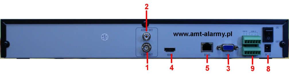 3 Panel tylny Widok panelu tylnego rejestratora NVR (1) Wyjście sygnału Video (2) Wyjście sygnału Audio (3) Złącze VGA (4) Złącze HDMI (5) Złącze sieciowe RJ-45 (6) Gniazda USB (7) Złącze