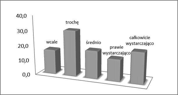 Paweł Orłowski, Marzena Humańska Poczucie bezpieczeństwa w codziennym życiu Ryc.23. Stopień poczucia bezpieczeństwa w codziennym życiu. Fig. 23. Step of the sense of security in the daily living.