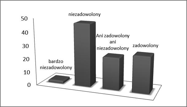 Jakość życia pacjentów po zawale mięśnia sercowego Ryc.1. Zadowolenie z jakości życia osób badanych. Fig. 1. Satisfaction from the quality of life of examined persons.