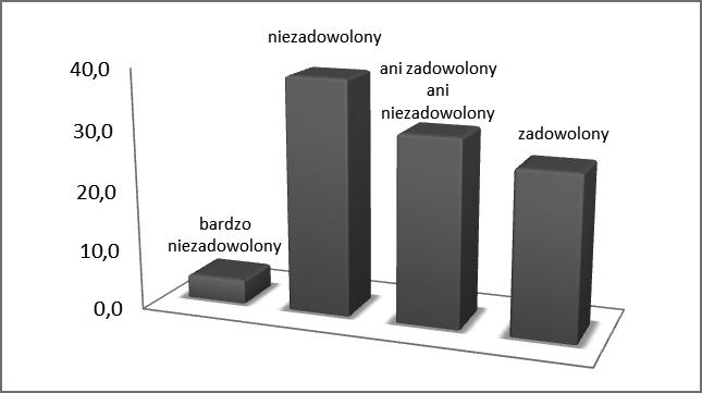 Jakość życia pacjentów po zawale mięśnia sercowego Ryc. 6. Ilość energii potrzebnej do prowadzenia normalnego życia. Fig. 6. The quantity of energy needed for conducting the normal life.