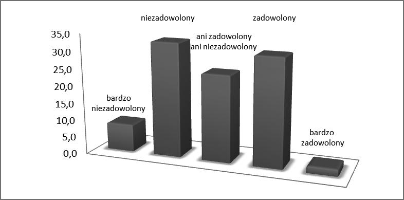 Paweł Orłowski, Marzena Humańska Wśród pacjentów bardzo niezadowolonych przeważali tacy, którzy już wcześniej przeszli zawał mięśnia sercowego.