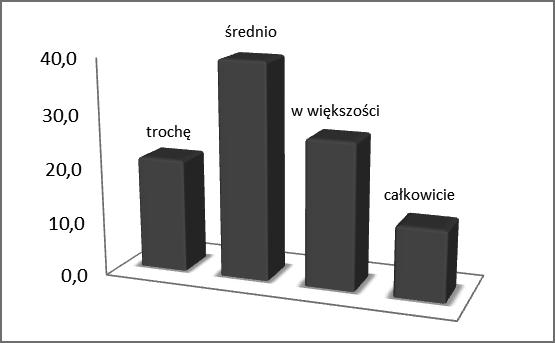 Paweł Orłowski, Marzena Humańska Łatwość skupiena się Ryc. 14. Łatwość skupiania się. Fig. 14. Easiness of focusing. Wszyscy badani żołnierze skupiali się niezwylke lub bardzo łatwo.