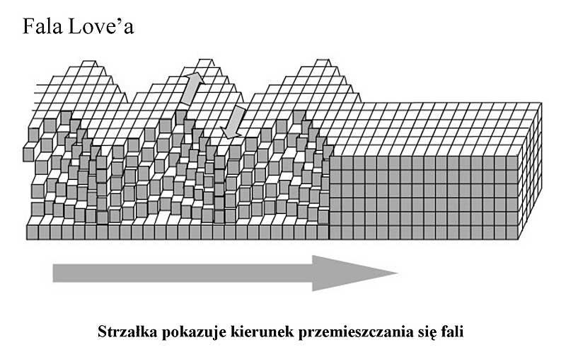 2. Wielkość trzęsień ziemi Wielkość trzęsienia ziemi określa magnituda (ang. magnitude, wielkość).