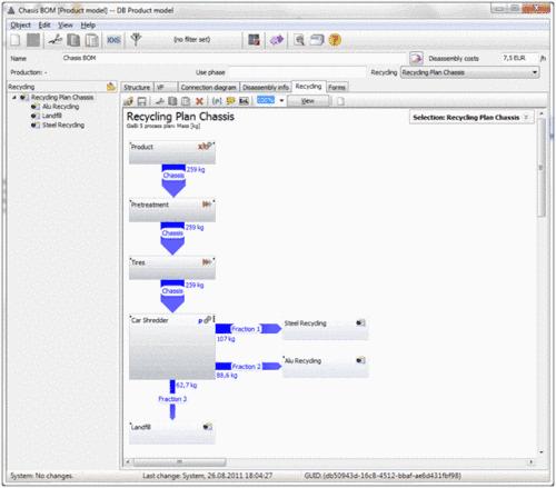 Rys. 1. Model recyklingu stworzony za pomocą oprogramowania Gabi DfX Źródło: http://www.gabi-software.