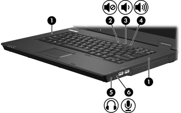 Sprz t multimedialny U ywanie funkcji audio Na poniższej ilustracji przedstawiono, a w poniższej tabeli opisano funkcje audio komputera. Element Opis 1 Głośniki (2) Emitują dźwięk komputera.