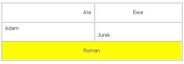 Przykładowa tabela: <table border= 1 width="100%" align= center cellpadding= 5 height= 200 > <tr> <td align= right > Ala </td> <td align= center > Ewa