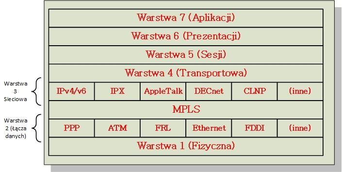 Dariusz PODSIADŁY, Maciej PODSIADŁY, Konrad KRZYSZTOSZEK ANALIZA SIECI IP / MPLS W ŚRODOWISKU SYMULACYJNYM RIVERBED Streszczenie W artykule autorzy przedstawili wyniki symulacji w środowisku