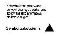 niżej, usytuowanie kotew powinno umożliwiać swobodne poruszanie się po rusztowaniu i być możliwie blisko węzła rusztowania tj.