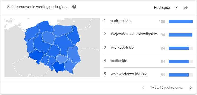 Krok 4 Zainteresowanie według podregionu Wykres prezentuje popularność słowa kluczowego w wybranym województwie.