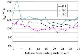 Prace IO Microadditions of boron and vanadium in ADI. Part 2. Own investigations Fig. 11.