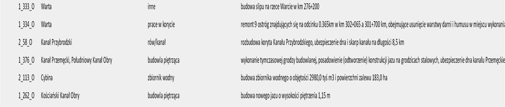 wodnymi: - zagrożenie powodziowe i ryzyko powodziowe: funkcja ochronna - tereny wyłączone z
