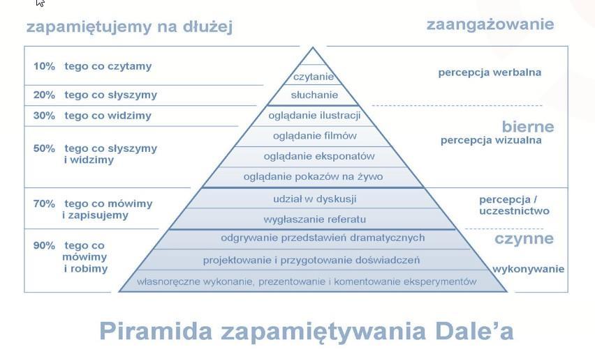o zwiększanie wymagań co do ścisłości i precyzji wypowiedzi o stworzenie uczniom najzdolniejszym okazji do swobodnego wyboru zadań trudniejszych o organizowanie konkursów w rozwiązywaniu zadań