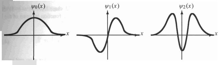 Wnioski w potencjale oscylatora harmonicznego cząstka kwantowa wykonuje drgania o skwantowanych częstościach i energiach energia kwantu drgań E = ω [por.