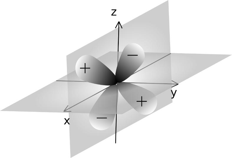 4.7 Orbitale d 40 Rysunek 8: Kontur orbitalu d xy Rysunek 9: Kontur orbitalu d xz Rysunek 30: Kontur orbitalu d yz Rysunek 31: Kontur orbitalu d x y Rysunek 3: Kontur orbitalu d 3z r Indeksy orbitali