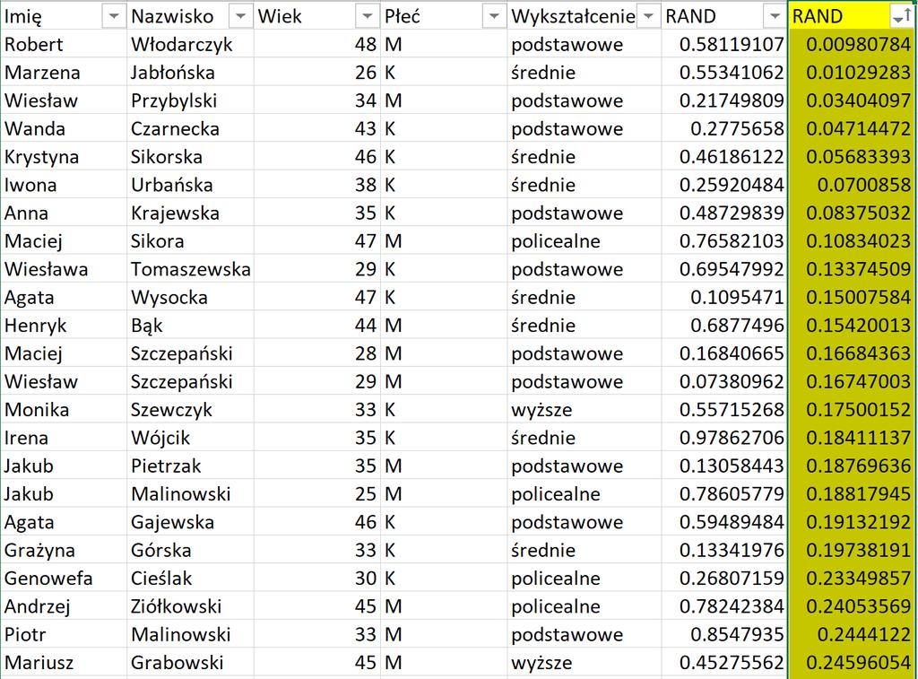 Czy widzimy to samo? NIE!