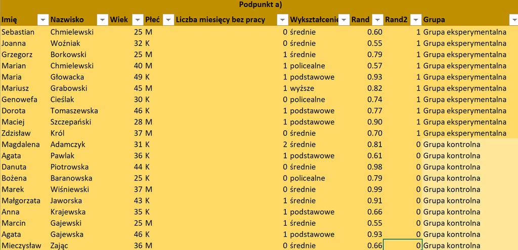 Wada: może się zdarzyć że w jednej grupie będzie np.