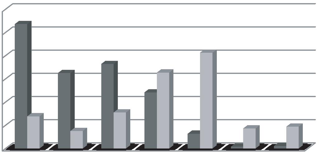 Trendy zmian głównych kierunków produkcji zwierzęcej w Polsce... 121 i zmniejszyła się w ciągu 12 lat o 63%. W analizowanym okresie przeciętna wielkość stada krów wzrosła przeszło dwukrotnie.