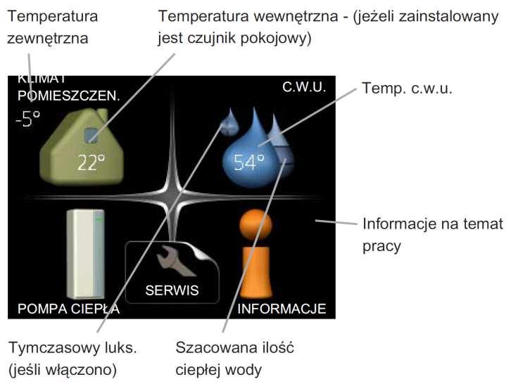 sterowania, a także kilka podstawowych informacji.
