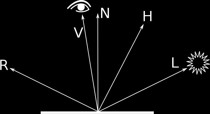 Modele odbicia Opisują jasność światła odbitego, przyjmując jako dane wejściowe Kierunek padania światła (L) Kierunek