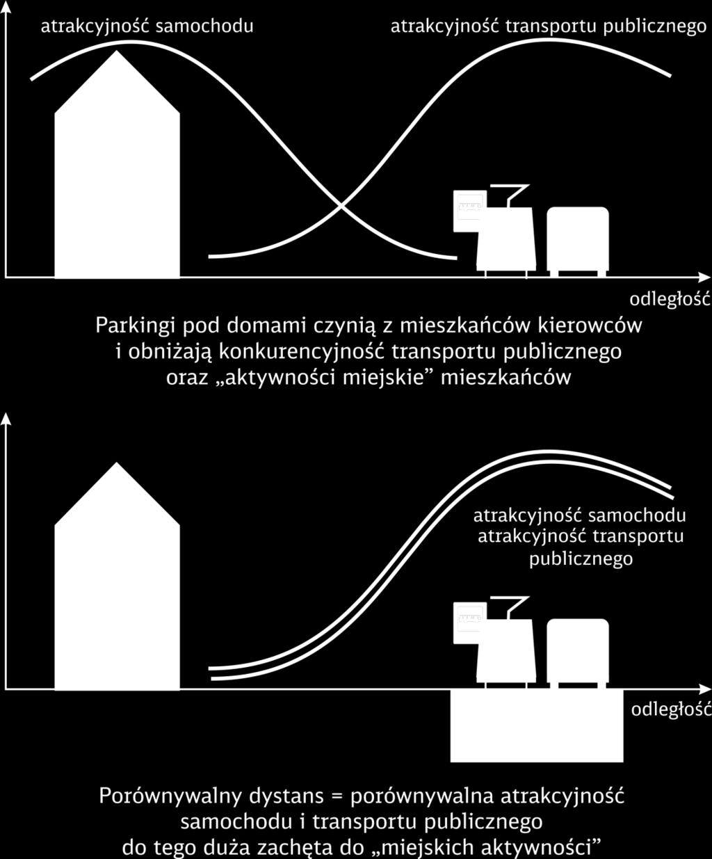 publiczne na przedmieściach integracja transportu