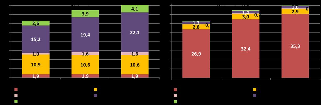 Zmiany bilansu banków zrzeszających Suma bilansowa banków zrzeszających wzrosła w I kwartale 2017 r. o 7,5% (o 2,8 mld zł, do 40,3 mld zł).