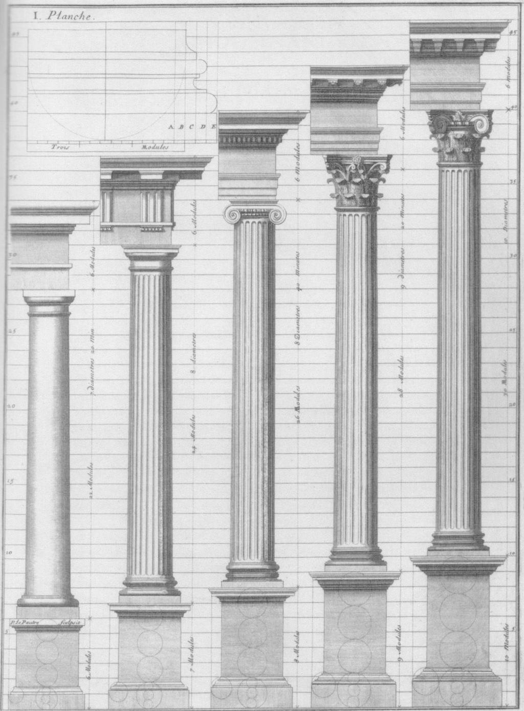 Historia metrologii Poszukiwanie modułu architektonicznego 1879 W. M.