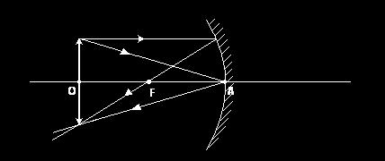 Rodzaj obrazu: - rzeczywisty; utworzony przez przecięcie promieni świetlnych - odwrócony - takich samych rozmiarów; p=1 - y=2f Położenie przedmiotu: x>2f Rodzaj obrazu: - rzeczywisty; utworzony przez